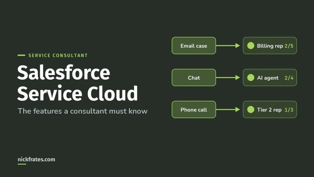 Salesforce Service Cloud Explained: Features Every Consultant Must Know (2026)