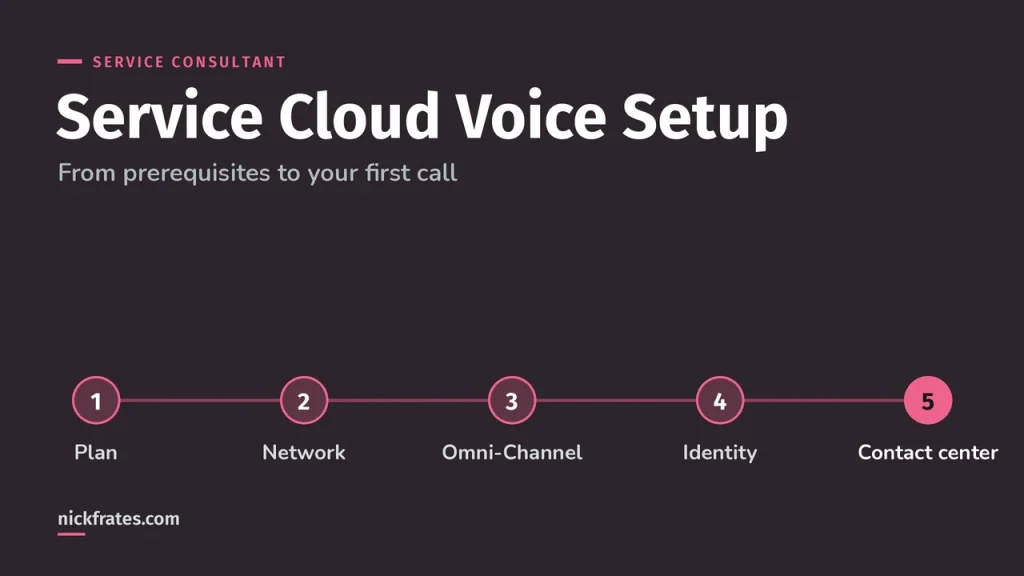Service Cloud Voice Setup Guide: Salesforce Voice Telephony & Licensing (2026)