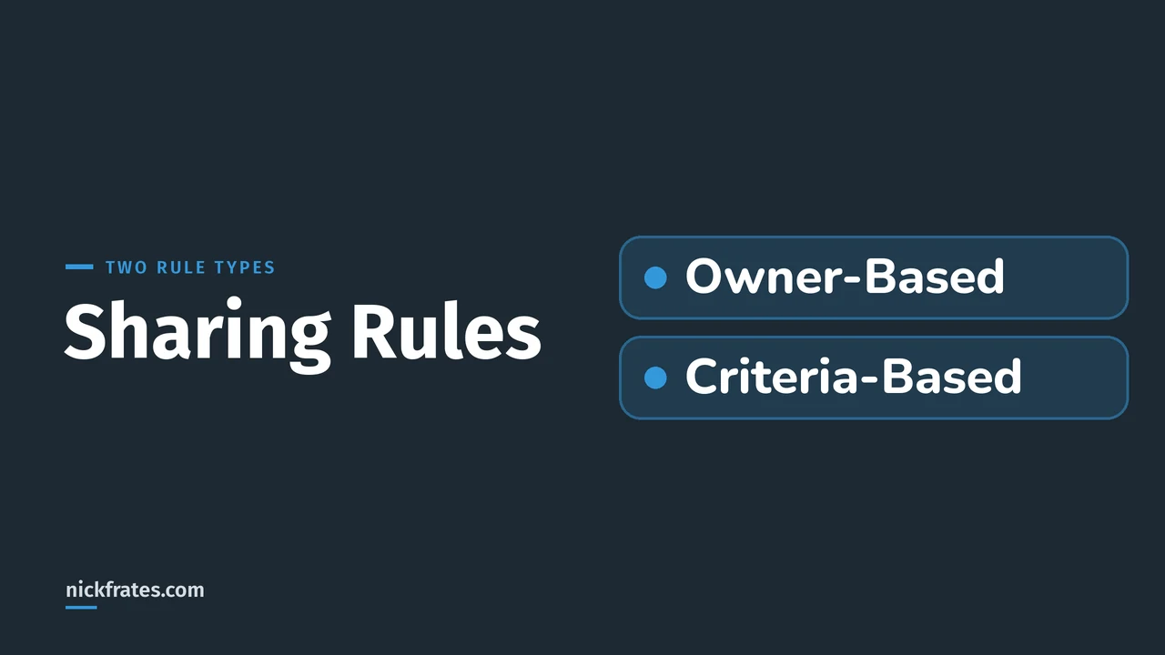 Header image: two rows, Owner-Based and Criteria-Based, showing the two types of sharing rule in Salesforce.