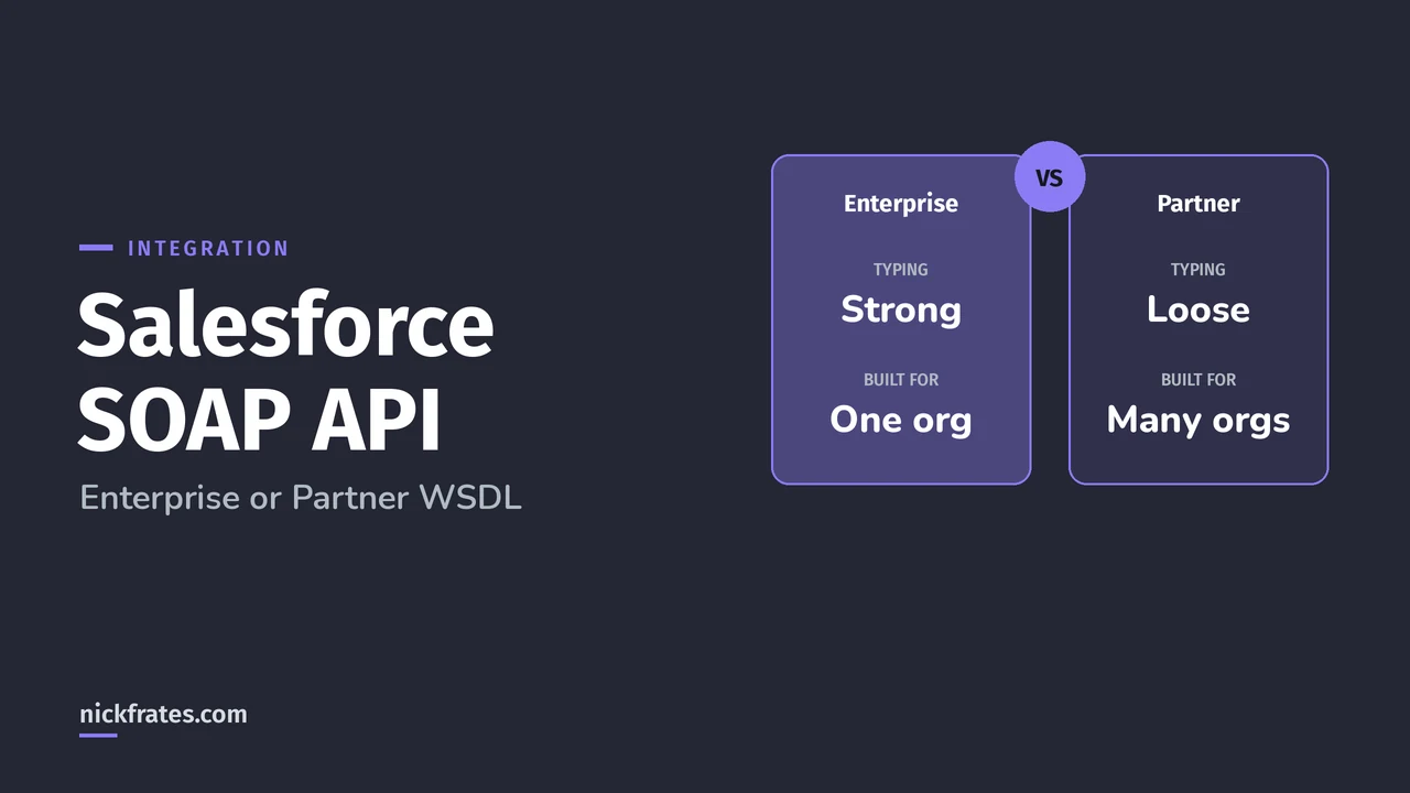 Header image: Salesforce SOAP API, two columns comparing the Enterprise WSDL, which is strongly typed and built for one org, with the Partner WSDL, which is loosely typed and built for many orgs.