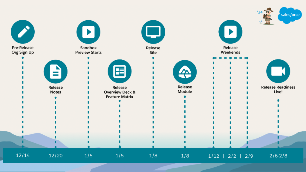 Spring '24 Salesforce Release is here!