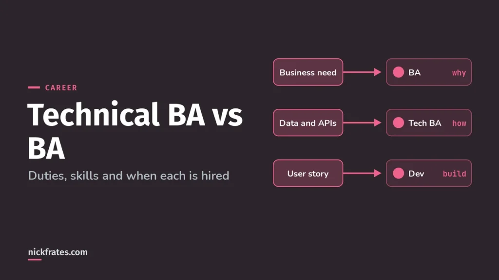 Salesforce Technical Business Analyst vs Business Analyst: Differences