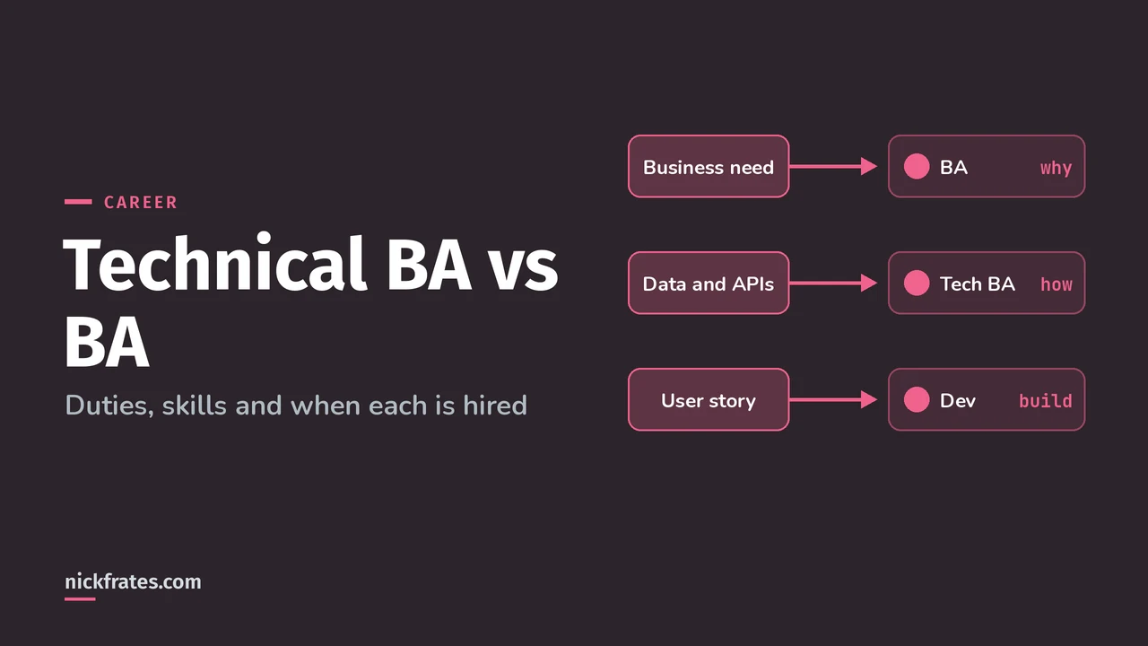 Header image: Technical BA vs BA, work items flowing to a business BA who owns the why, a technical BA who owns the how, and a builder.