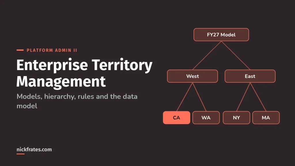 Salesforce Enterprise Territory Management: Setup & Data Model