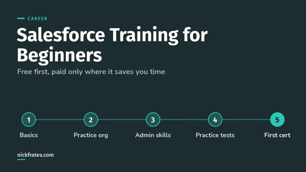 Salesforce Training for Beginners: Free & Paid Paths Compared