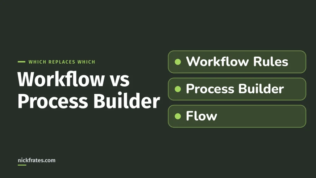 Workflow Rules vs Process Builder vs Flow: Which Replaces Which