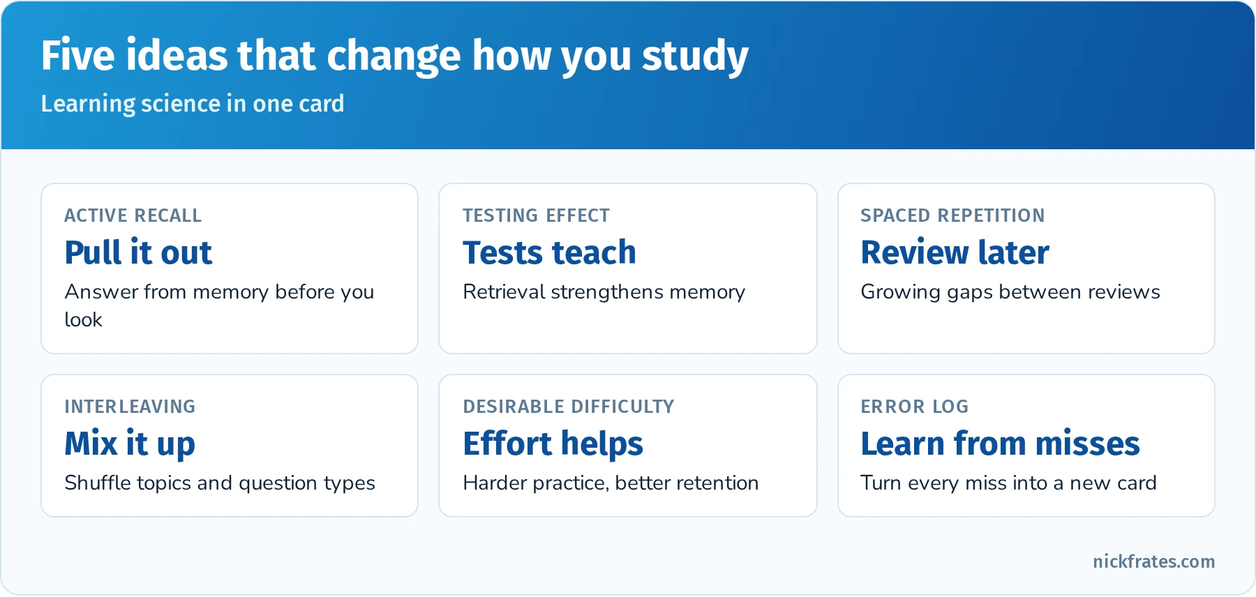 Five learning science ideas for exam prep: active recall, the testing effect, spaced repetition, interleaving and desirable difficulty, plus an error log