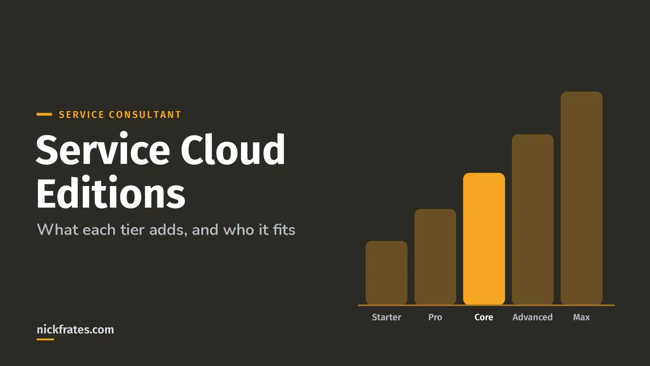 Header image: Service Cloud Editions, a rising ladder of five tiers from Starter to Pro, Core, Advanced and Max, with Core highlighted.