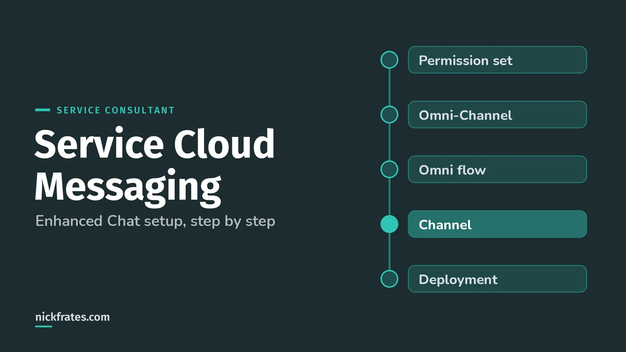 Header image: Service Cloud Messaging, a vertical setup path from permission set to Omni-Channel, Omni flow, channel and deployment, with the channel step highlighted.