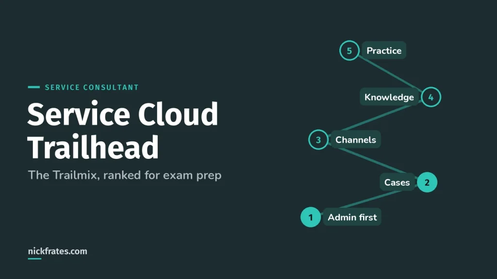 Service Cloud Trailhead: Best Trails & Modules for the Service Consultant Exam (2026)