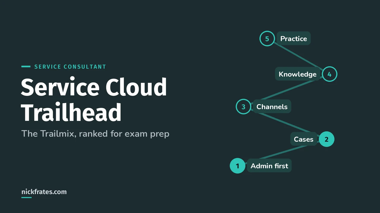 Header image: Service Cloud Trailhead, a trail of five stops from admin first to cases, channels, knowledge and practice tests.
