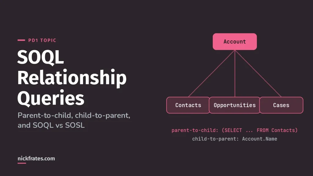 SOQL Relationship Queries Cheat Sheet: Parent-to-Child, Child-to-Parent and SOQL vs SOSL