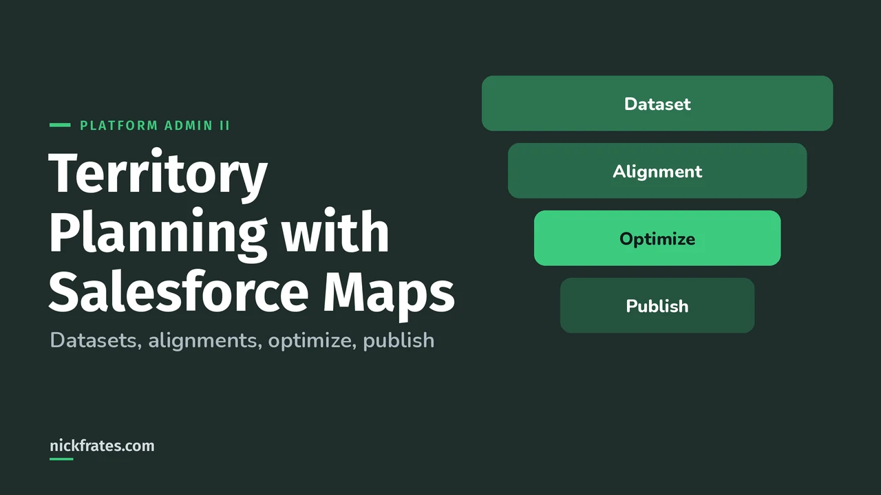 Header image: Territory Planning with Salesforce Maps, showing the four stages: dataset, alignment, optimize and publish.