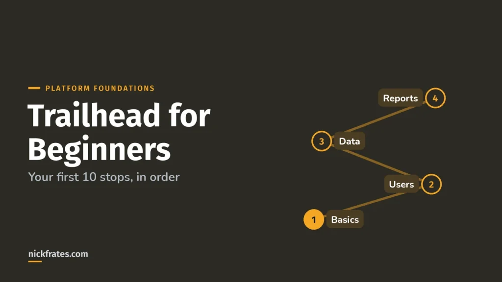 Trailhead for Beginners: The Best First 10 Trails