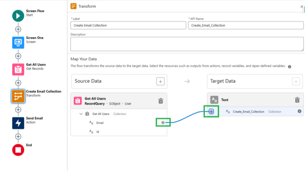 β Transform Element Use Case