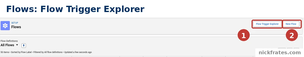 Salesforce Setup > Process Automation > Flows: the Flows page with the Flow Trigger Explorer button (1) and the New Flow button (2) outlined above the list of flow definitions.