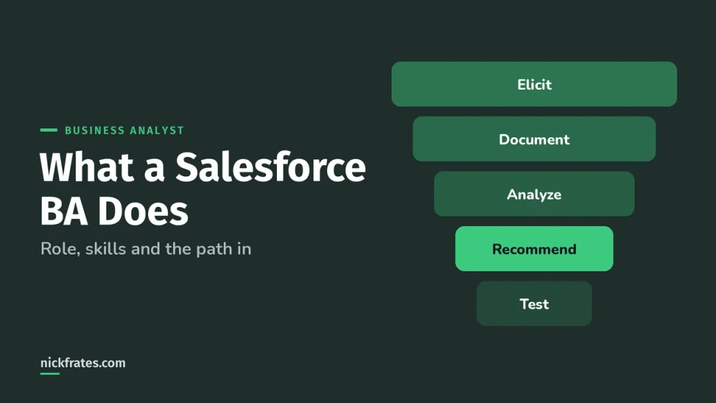 What Does a Salesforce Business Analyst Do? Role, Skills & Path