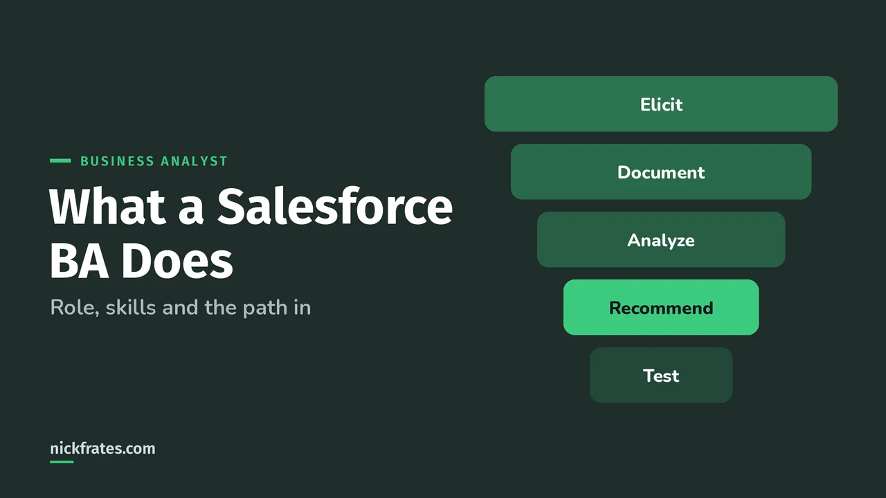 Header image: What a Salesforce BA Does, a funnel of the role's steps from elicit to document, analyze, recommend and test.