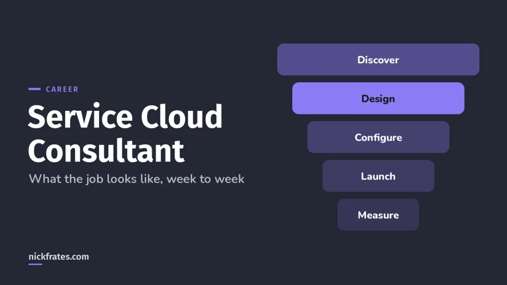 What Does a Salesforce Service Cloud Consultant Do? Role, Skills & Path (2026)