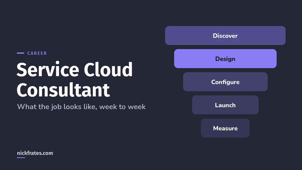 Header image: Service Cloud Consultant, a funnel of the job's stages from discover to design, configure, launch and measure, with design highlighted.