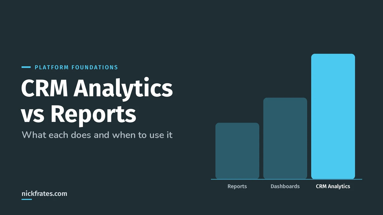 Header image: CRM Analytics vs Reports, a ladder from reports to dashboards to CRM Analytics.