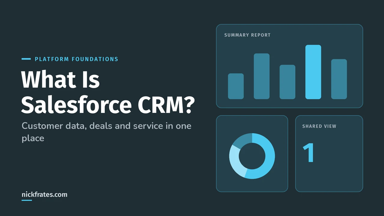 Header image: What Is Salesforce CRM?, with a mini dashboard of a bar chart, a donut and a metric reading 1 place for customer data.