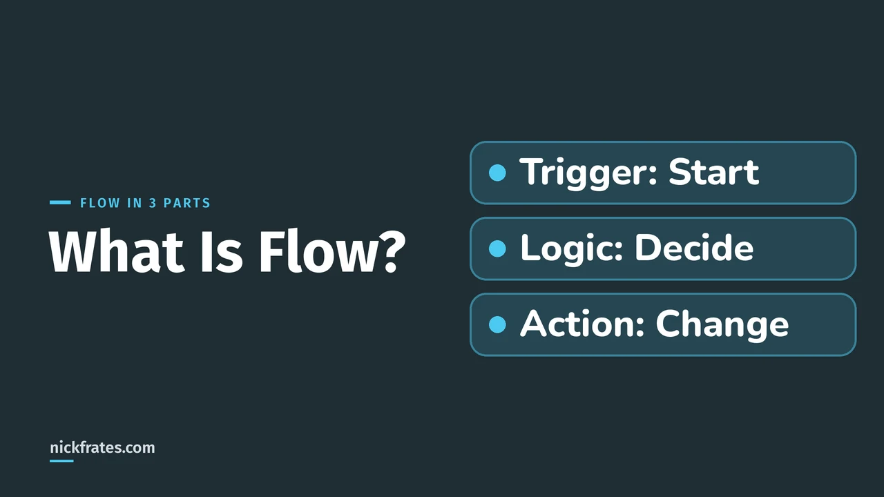 Header image: three rows, 'Trigger: Start', 'Logic: Decide' and 'Action: Change', showing the three parts of a Salesforce flow.